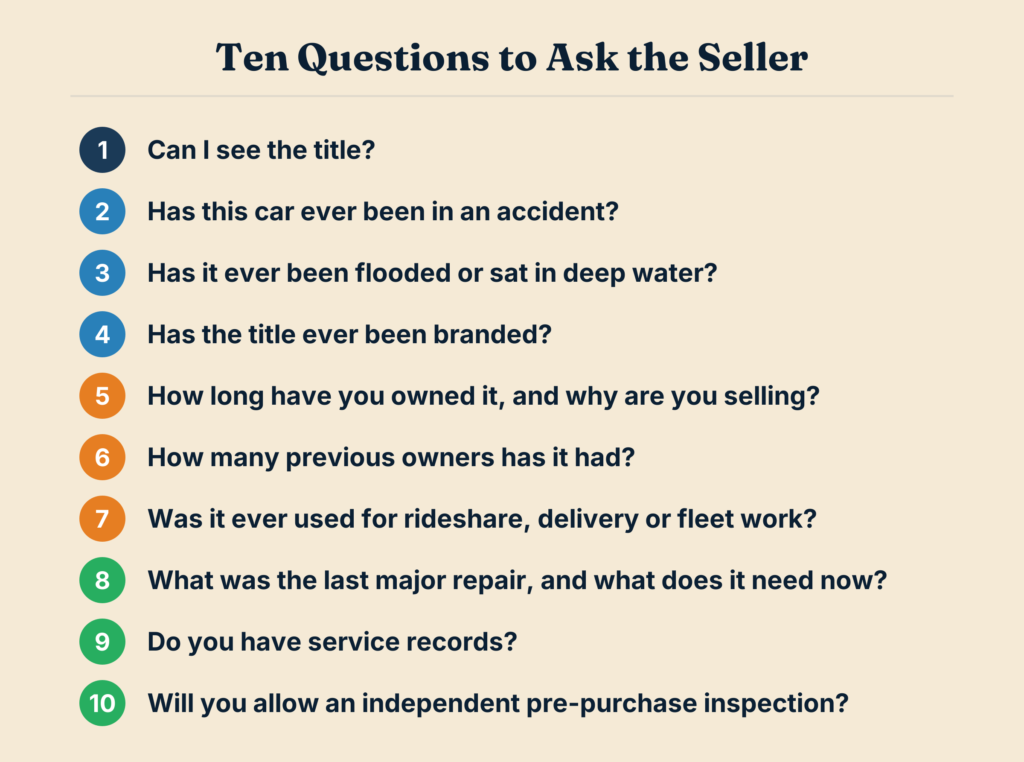 The ten questions to ask when buying a used car, from the title to the pre-purchase inspection