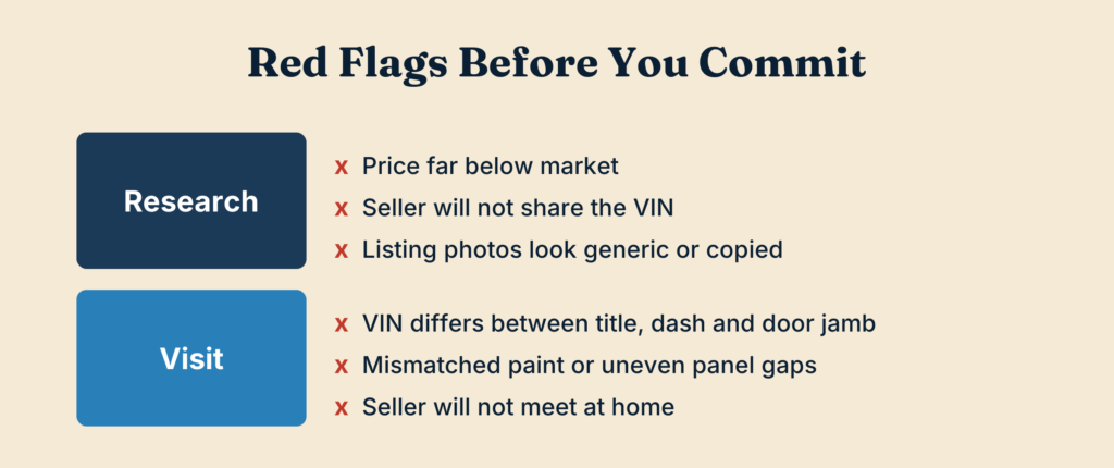 Red flags before committing to a used car: at the research stage and at the first visit