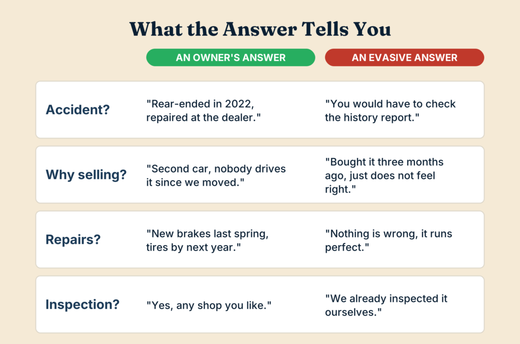 Four questions to ask a used car seller, with an owner's answer beside an evasive one