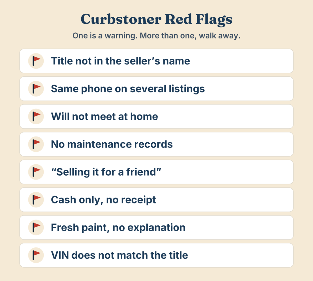 Checklist of eight curbstoner red flags, from a title not in the seller's name to a VIN that does not match the title