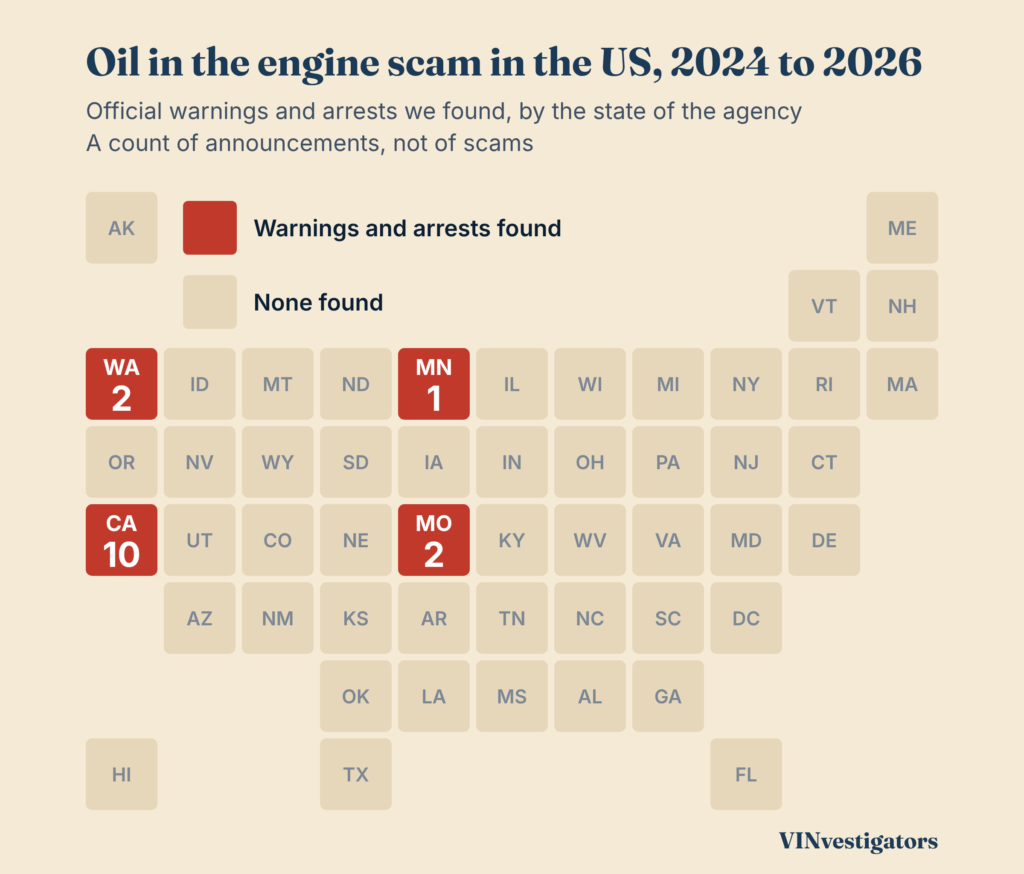 Tile map of the United States showing where police and sheriffs announced warnings or arrests over the oil in the engine scam from 2024 to 2026: California 10, Washington 2, Missouri 2, Minnesota 1