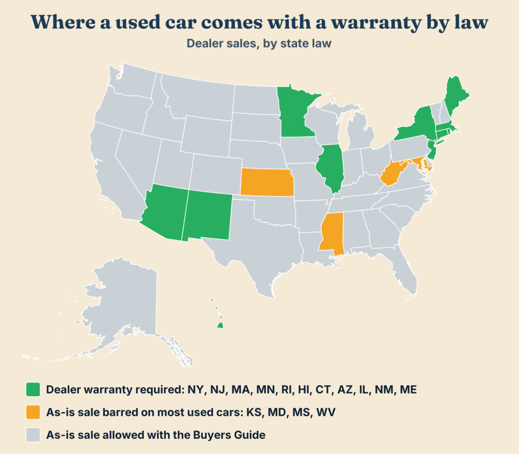 US map of used car lemon law coverage, with the eleven states where a dealer must give a warranty, the four where an as-is sale is barred on most used cars, and the rest where as-is sales are allowed